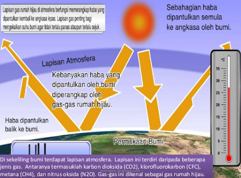 Kesan Peningkatan Suhu Bumi