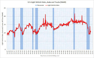 Vehicle Sales