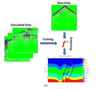 Diagrama del procedimiento basado en datos para aprender características geológicas a partir de datos sísmicos.