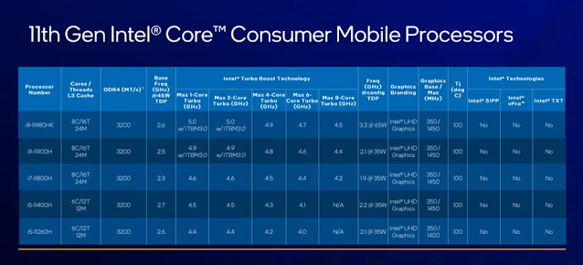 11th gen intel core