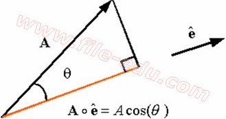 Pengertian, Soal, Jenis Vektor Matematika  Soal dan 