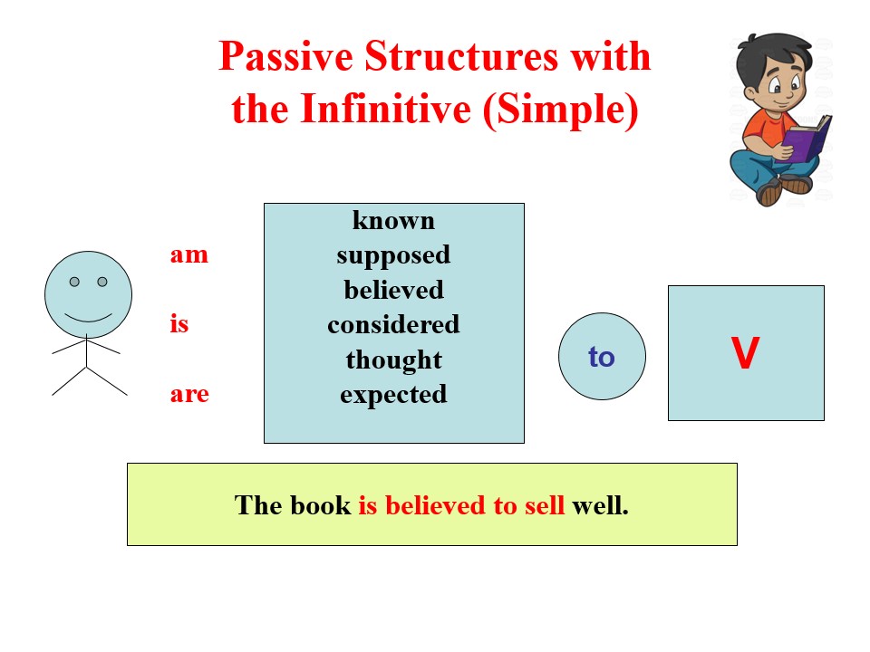Passive subject. Passive structures with the Infinitive. Passive structures with the Infinitive в английском. Passive structure в английском языке. Passive Infinitive в английском языке.