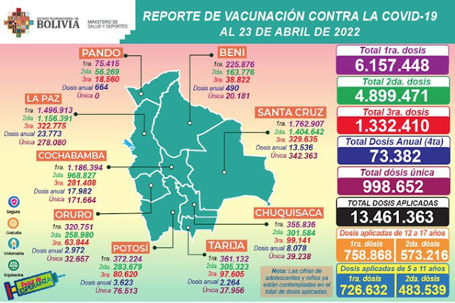 Vacunacion Covid 19 24 de abril