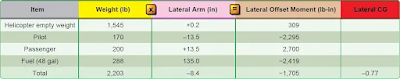 Aircraft Weight and Balance Computations