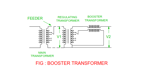 booster-transformer.png