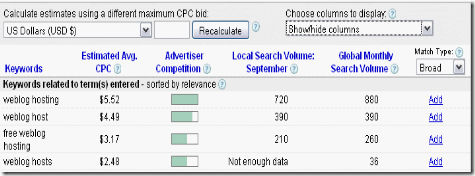 CPC adsense average