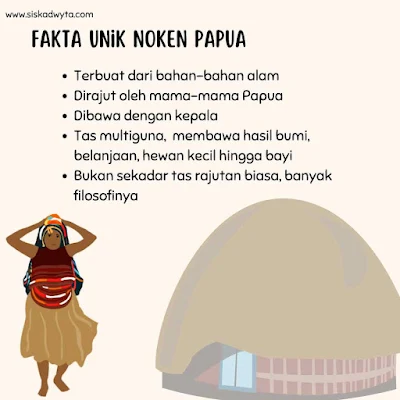 Fakta unik noken Papua