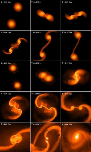 Black Hole Formation1