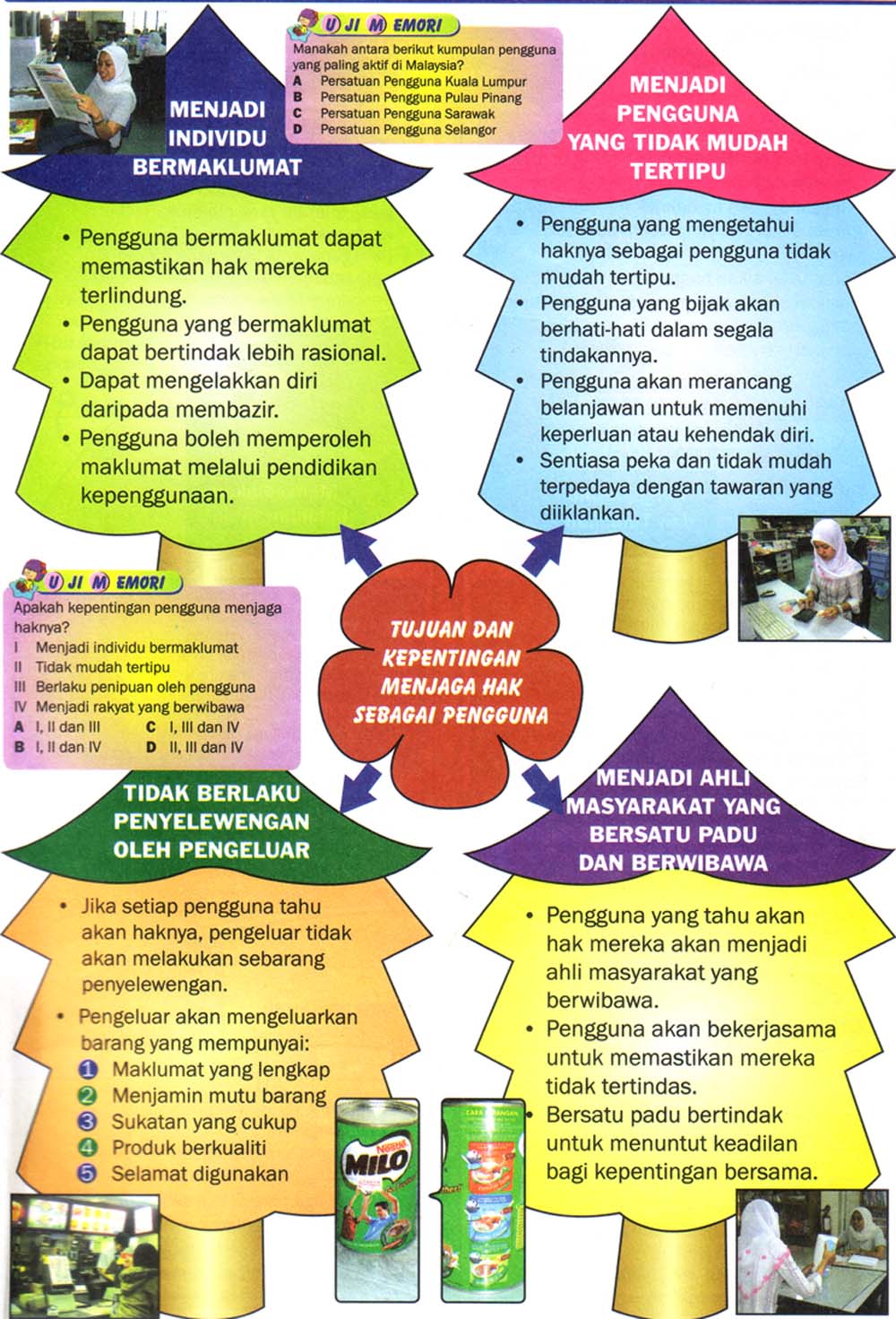 Contoh Karangan Hak Pengguna - The Exceptionals