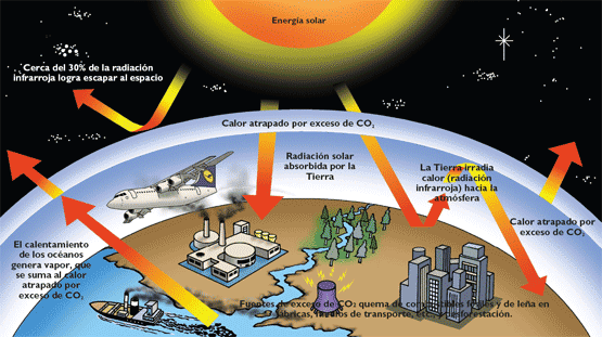 Resultado de imagen para calentamiento global