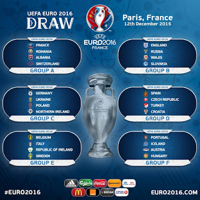 Grupos Euro 2016