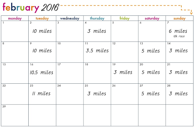 Running Diary {Miles for February} // 76sunflowers