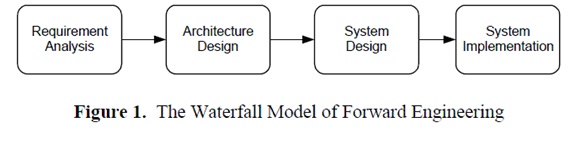 Reverse Engineering