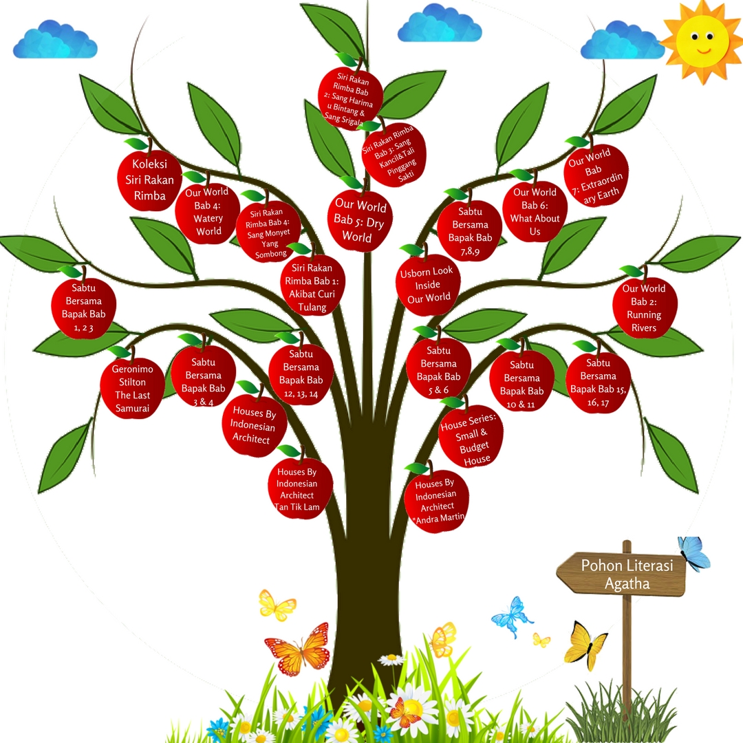  Pohon  Virtual Literasi  Keluarga kami Sejauh Kaki 
