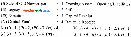 Samacheer Kalvi 12th Accountancy Solutions Chapter 2 Accounts of Not-For-Profit Organisation 81