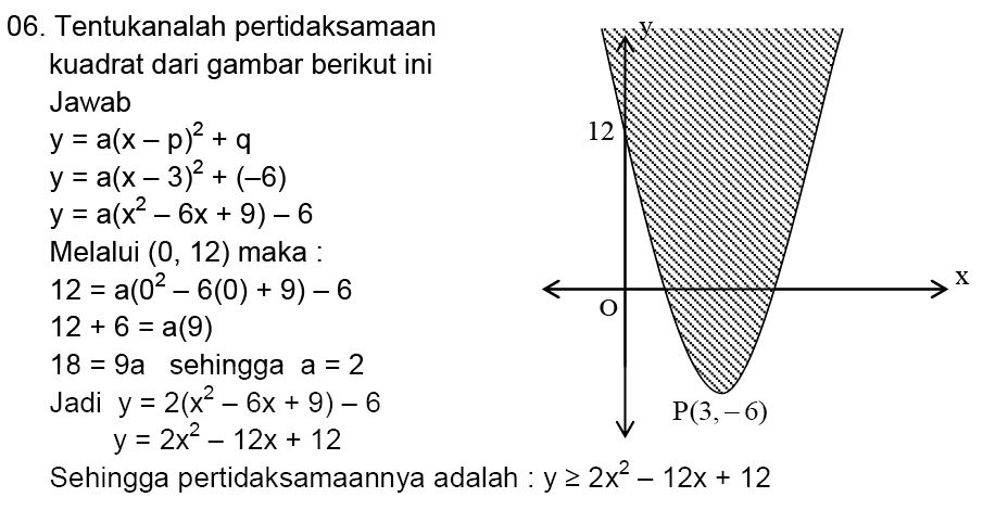 Sistem Pertidaksamaan Linier dan Kuadrat - Materi Lengkap 