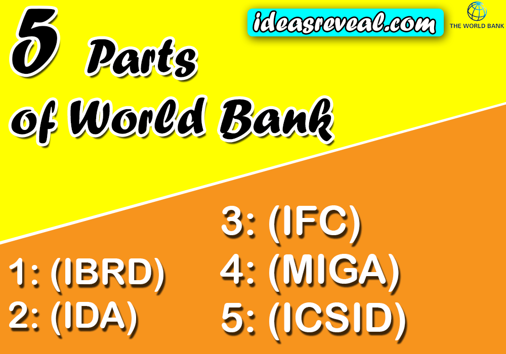 Five Parts of World Bank
