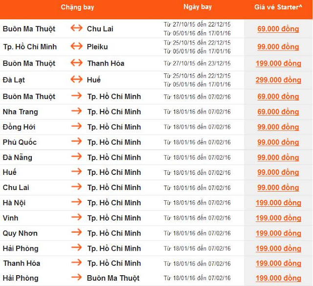 Khuyến mãi cuối tuần hãng Jetstar giá chỉ từ 69.000 VNĐ