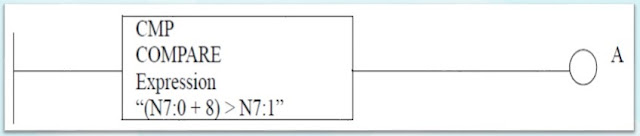 plc function