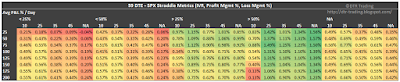 59 DTE SPX Short Straddle Summary Normalized Percent P&L Per Day