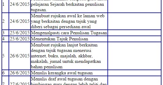 Contoh Abstrak Laporan Projek Akhir - Oliv Asuss