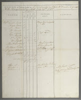 Return of people settled in the district between the Nashwaak and the Madam Keyswick, 29 July 1785