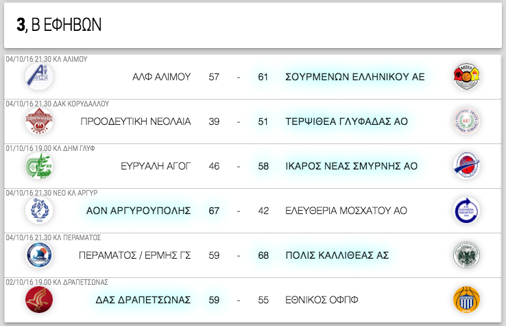 Β΄ ΕΦΗΒΩΝ 3η αγωνιστική. Αποτελέσματα, επόμενοι αγώνες και βαθμολογία