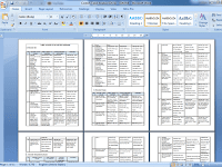 Contoh Tabel Analisis EDS SD - EDM MI