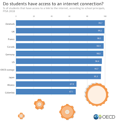 acesso internet