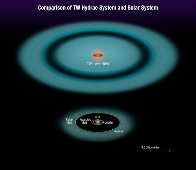 sistem-tw-hydrae-bukti-proses-konstruksi-tata-surya-eksoplanet-informasi-astronomi