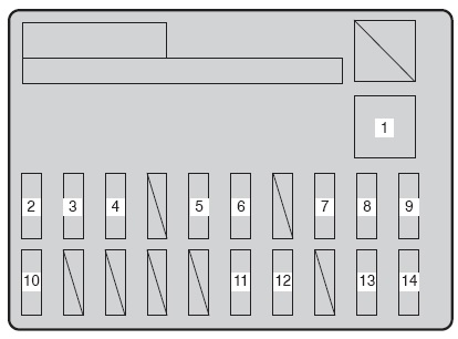 Layout sekring dan rating amperage Di Bawah Panel Instrumen (Dashboard)