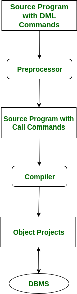 Oracle Database Certification, Oracle Database Exam Prep, Oracle Database Learning, Oracle Database Guides