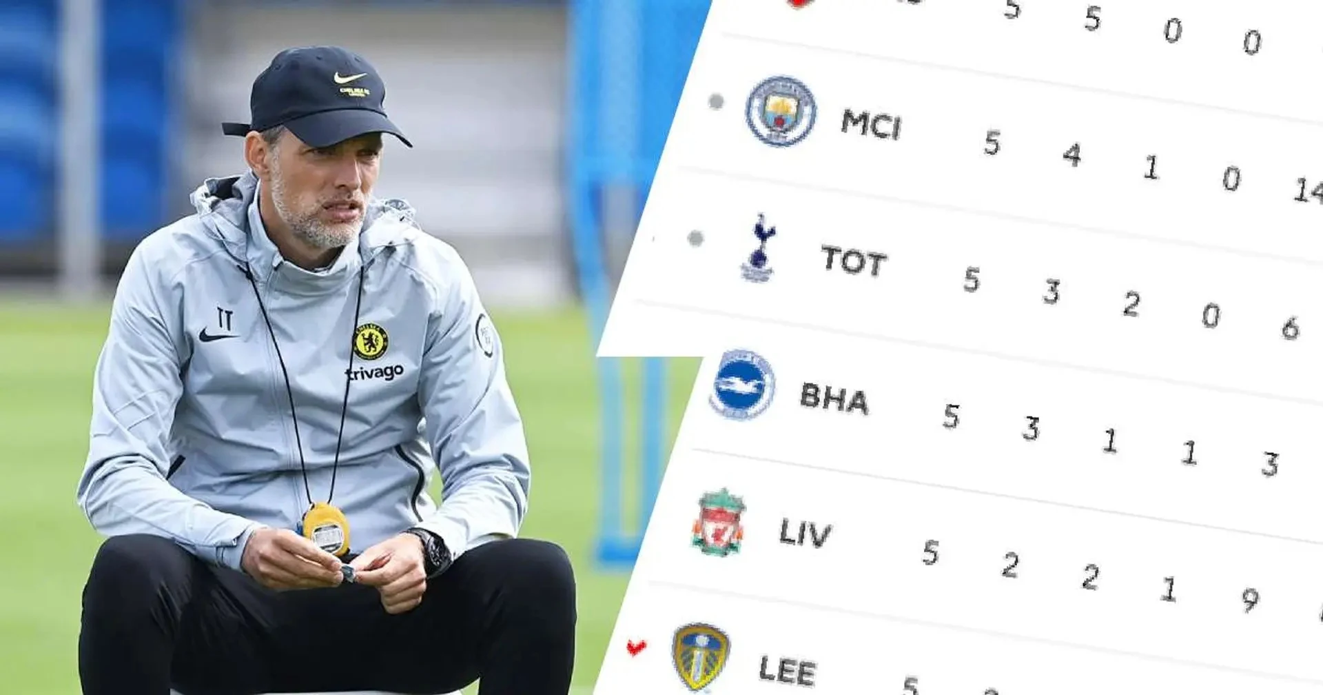 Liverpool, Man City and Arsenal win: Updated look at Premier League standings