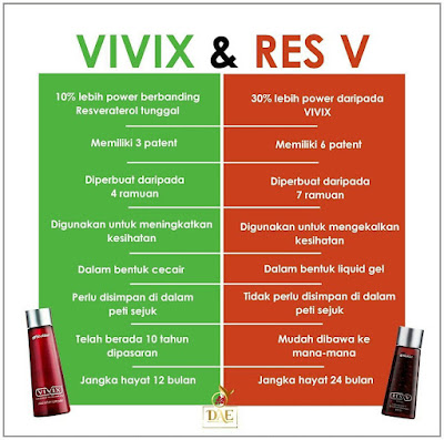 ResV Shaklee