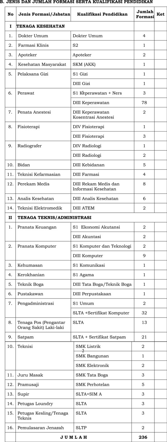 Rekrutmen Pegawai Non PNS BLUD RSUD Kabupaten Brebes 