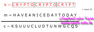 إلى أين وصل  علم تشفير المعلومات cryptology 2017 ؟