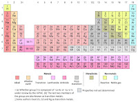 Hydrogen (H) Valence Electrons