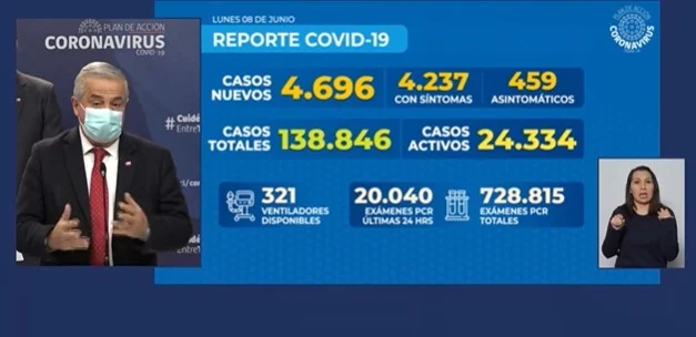 🇨🇱😷Coronavirus: Reporte Nacional 8 de Junio | 74 fallecidos