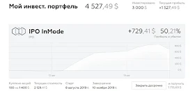 Инвестиции в IPO InMode