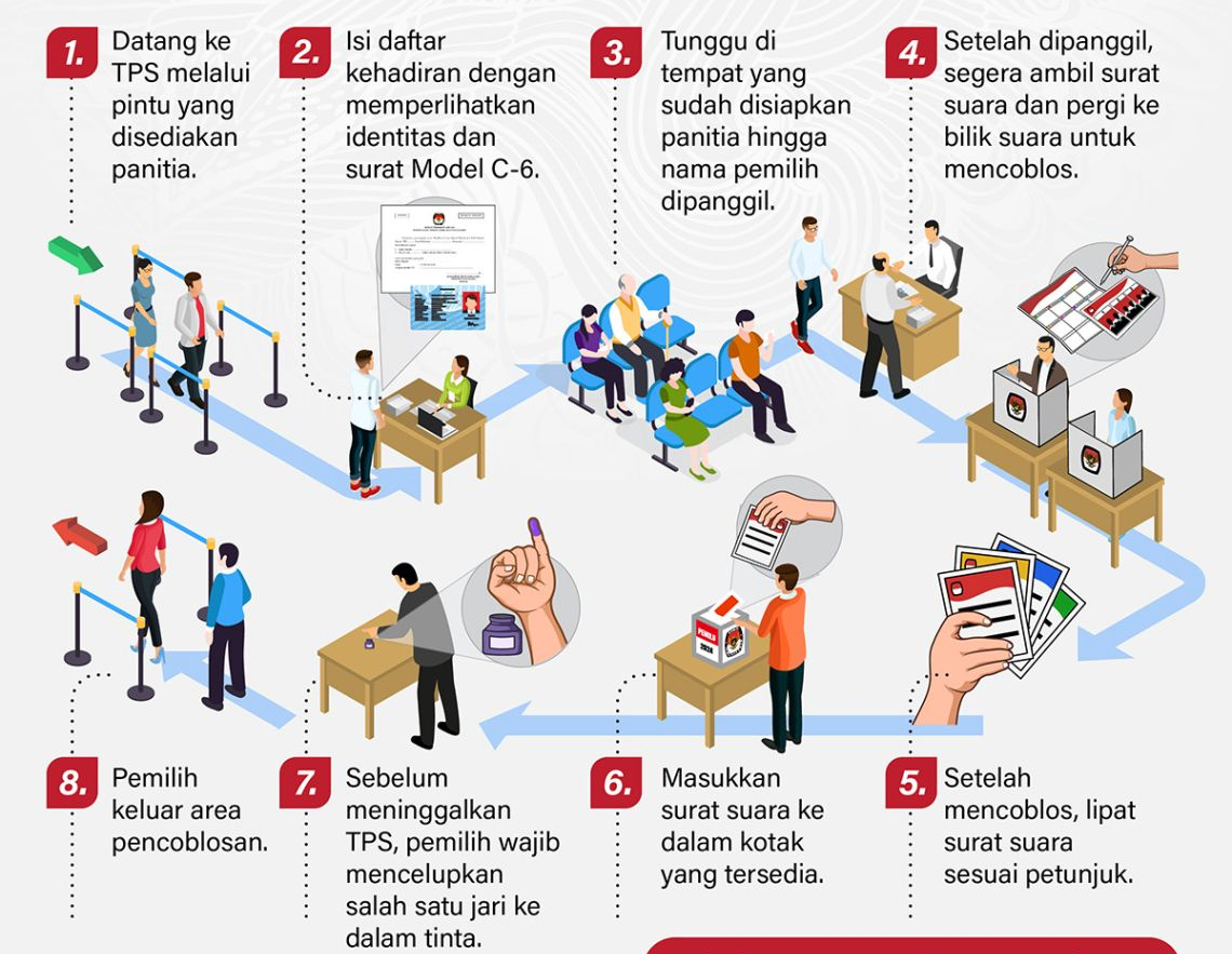 Pemilu 2024: Pahami Tata Cara Memilih dan Mencoblos yang Benar