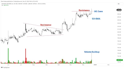 Blast Off Your Portfolio: Tomorrow's Intraday Breakout Rockets