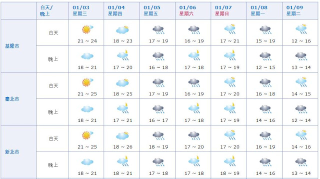 20180103 대만 1월 겨울 날씨 [대만 중앙기상국 캡처]