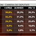 Full Politic: Sondaggio politico elettorale Tecnè per SKY TG24