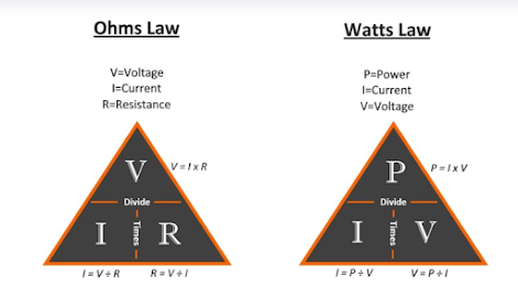 Ohms law and basic electrical terms