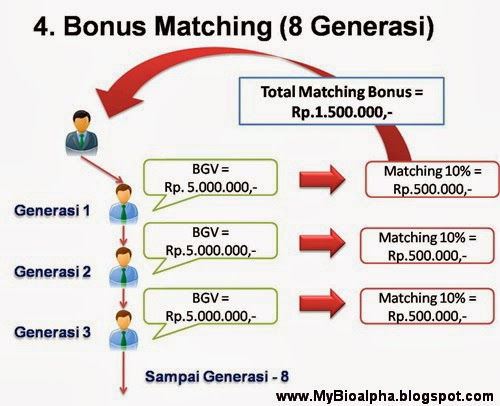 Bonus Matching