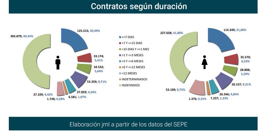 Contratos_registrados_Esp abr23-8 Francisco Javier Méndez Lirón