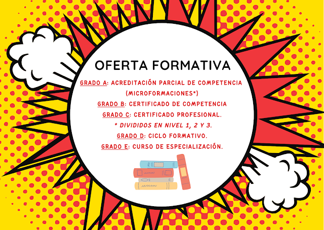 Clasificación de la oferta formativa de la FP