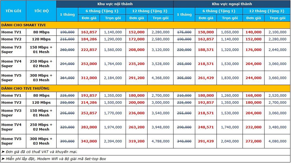 bảng giá lắp mạng vnpt tại quận tây hồ gói combo