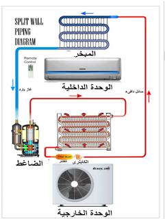 موسوعة الكهرباء والتحكم 