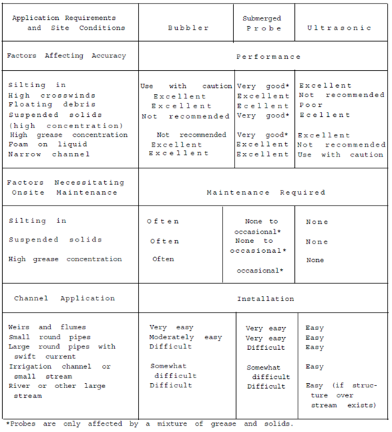 Level Meter Selection Guide